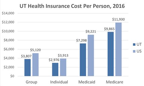 buy health insurance utah